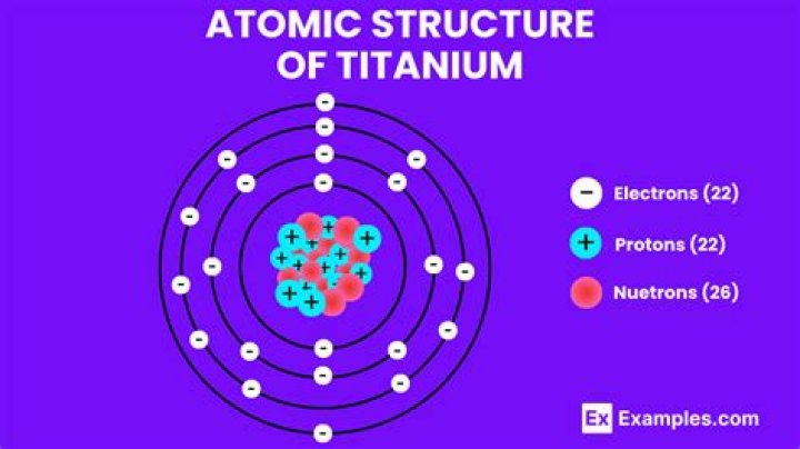 Is titanium an iron ore?