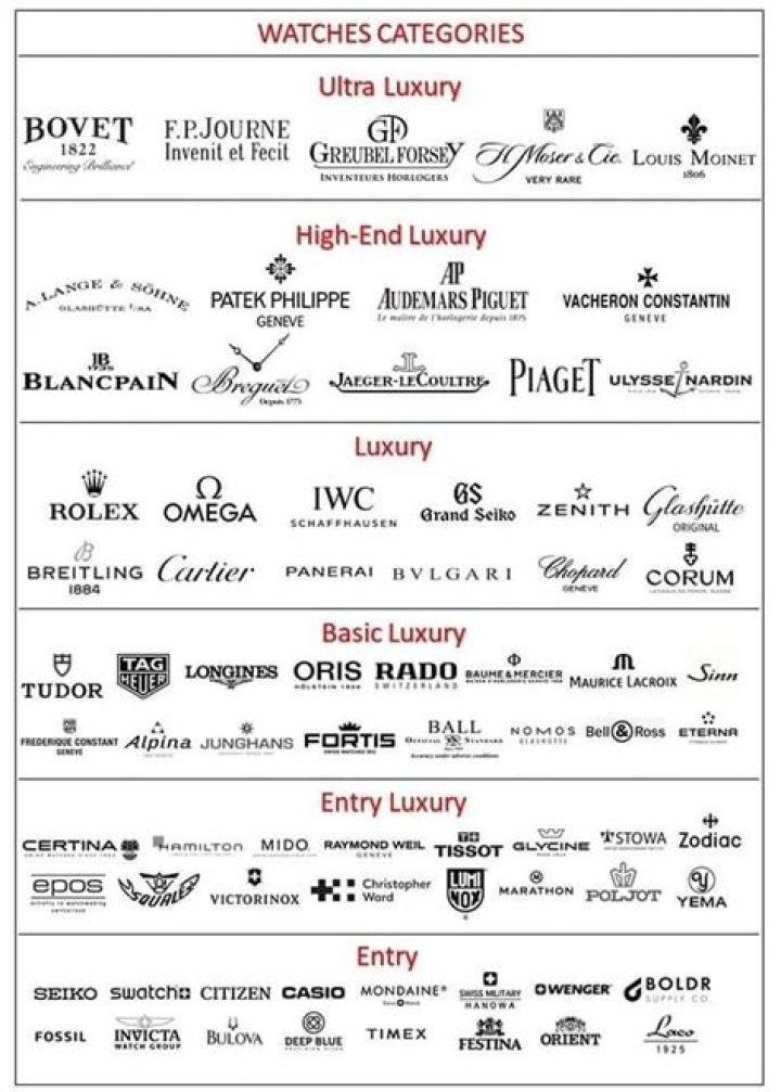 Is Tourneau a luxury watch brand?