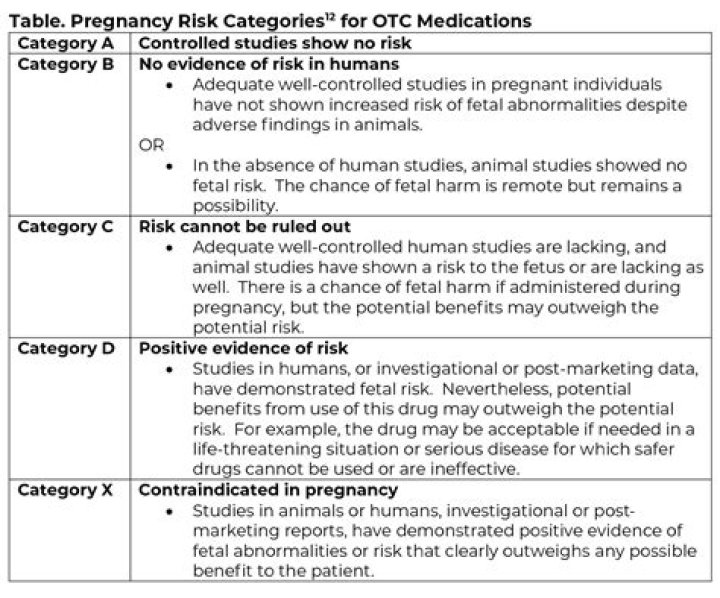 Is Tramacet safe during pregnancy?