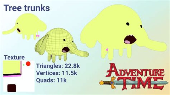 Is Tree Trunks dead Adventure Time?