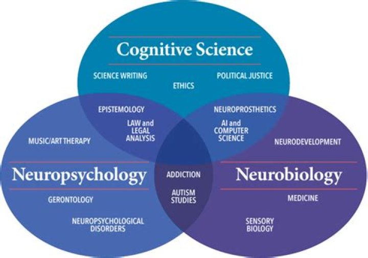 Is Upenn good for neuroscience?