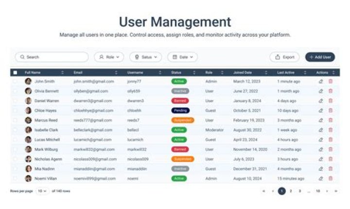 Is user logged in Drupal?