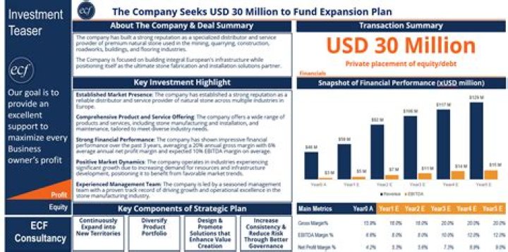 Is Vaipx a good investment?