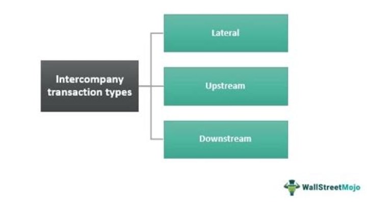 Is VAT charged on intercompany transactions?