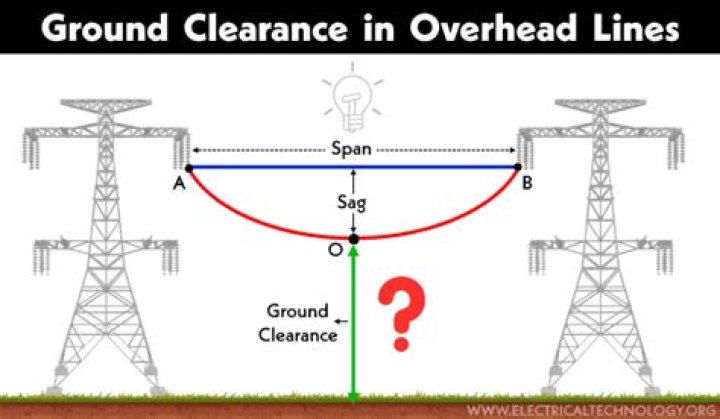 Is Verna ground clearance a problem?