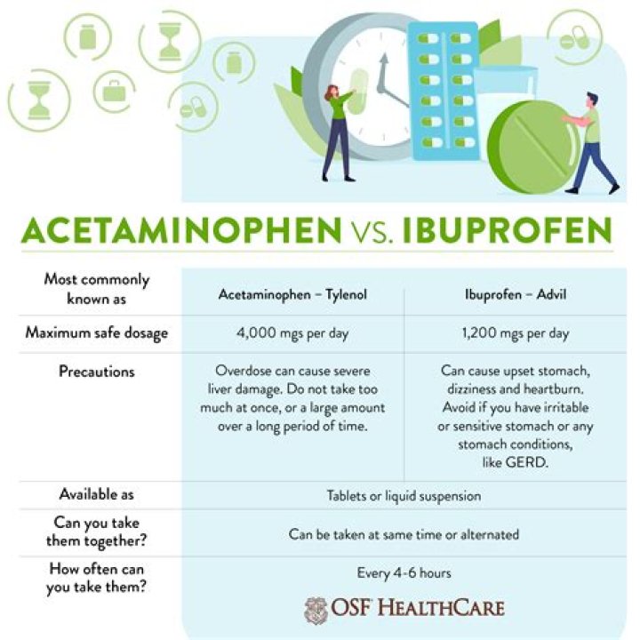 Is Vetprofen and ibuprofen the same thing?