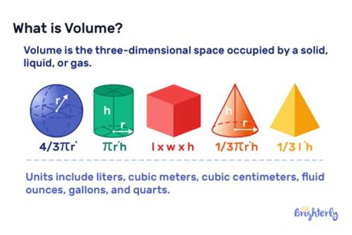 Is volume fraction the same as mass fraction?