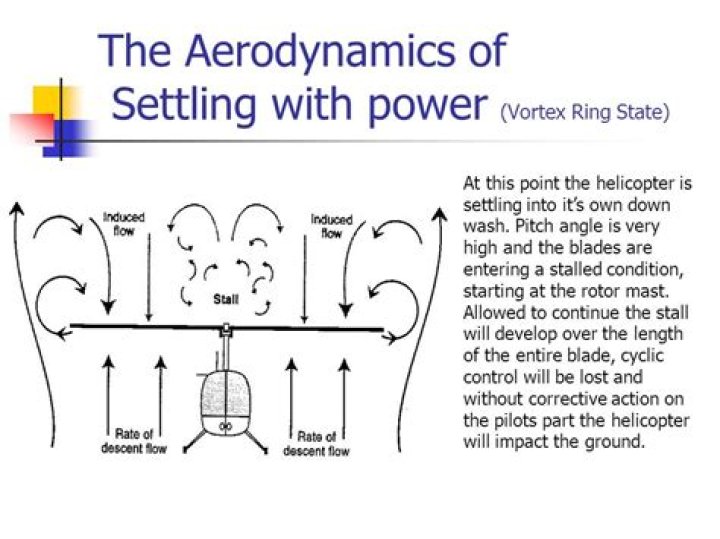 Is vortex ring state the same as settling with power?