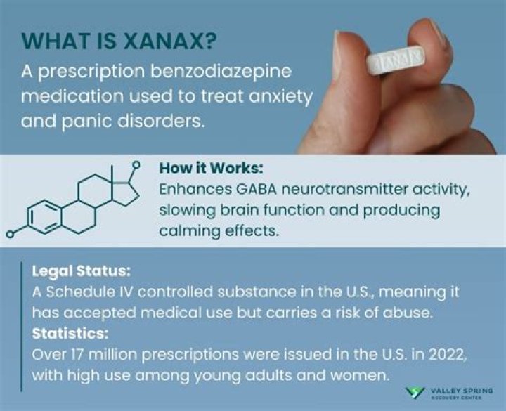Is Xanax good for headache?
