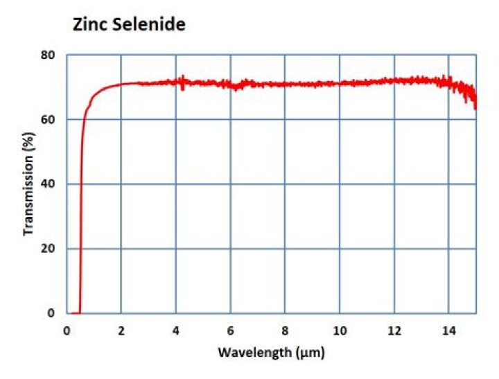 Is zinc selenide toxic?