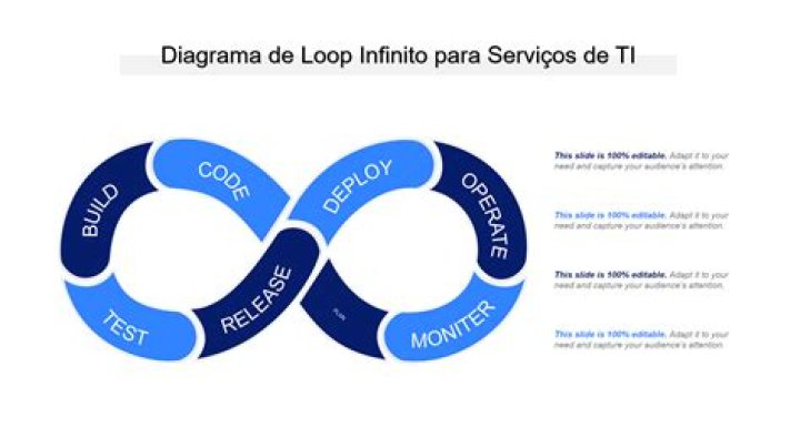 O que e loop infinito no celular?