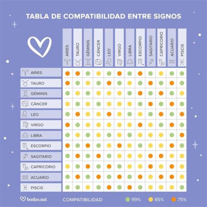 Por que Tauro y Piscis son compatibles?
