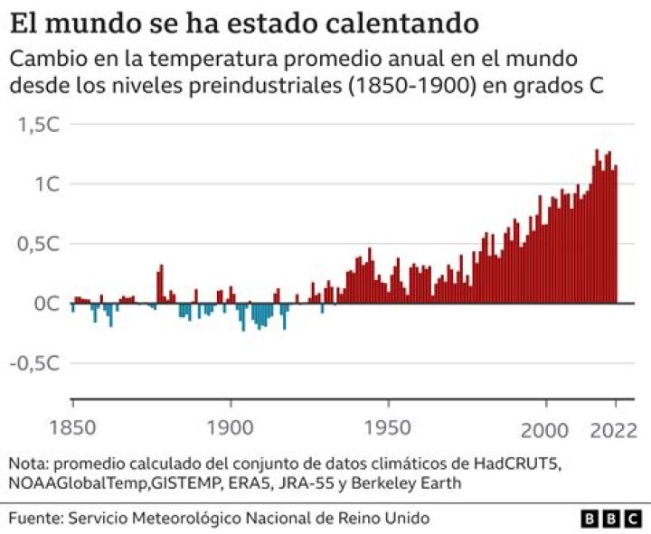 Qual e la temperatura media a San peterburgo?