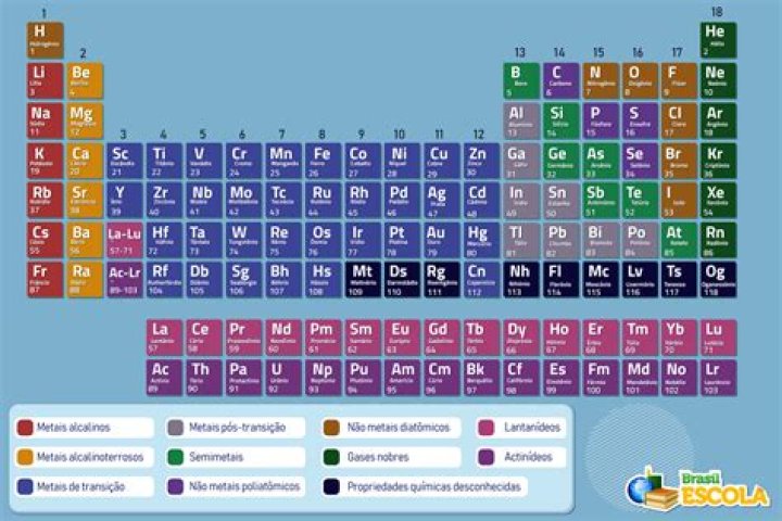 Qual o enxofre da tabela periodica?