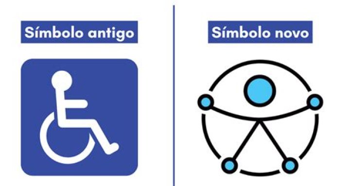 Qual o significado do simbolo de cadeira de rodas?
