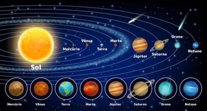 Quantos planetas existem no Sistema Solar?