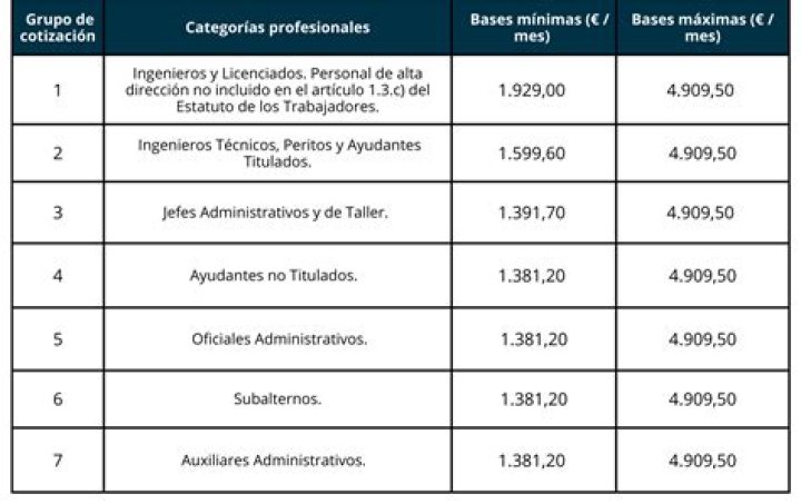 Que regimen cotiza por desempleo?