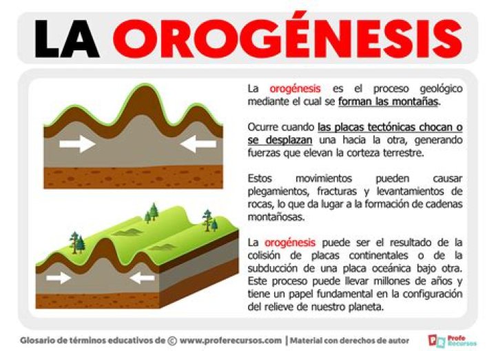 Que significa la palabra orogenesis?