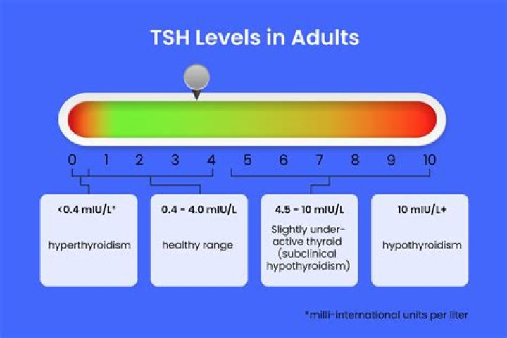 Que significa TSH TSI?