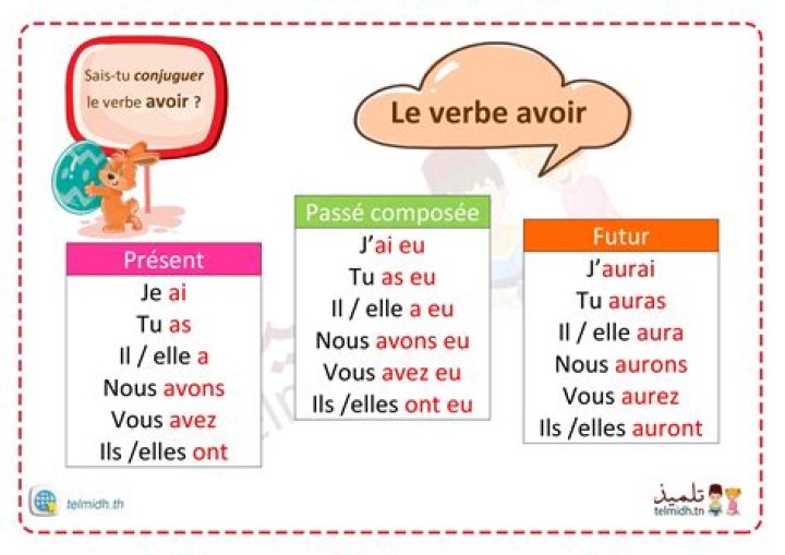 Quelle est la conjugaison du verbe devenir?