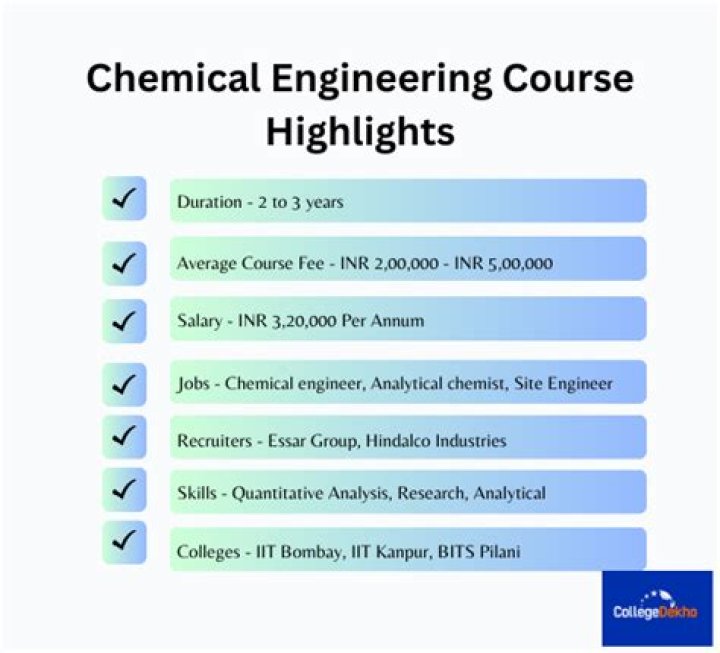 Should Chemical Engineering capitalized?
