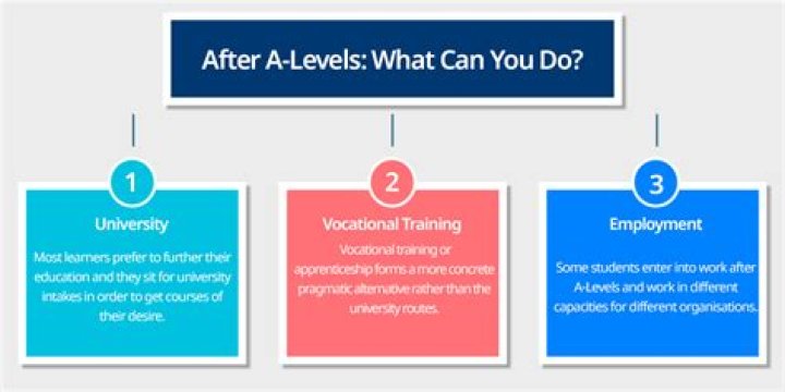 Should I work after O levels?