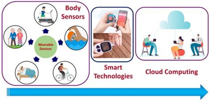 Should Napt be enabled?