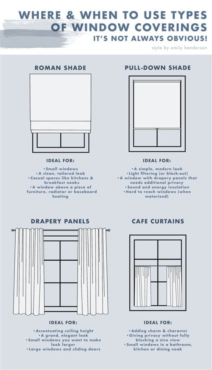 Should Window AC be covered?