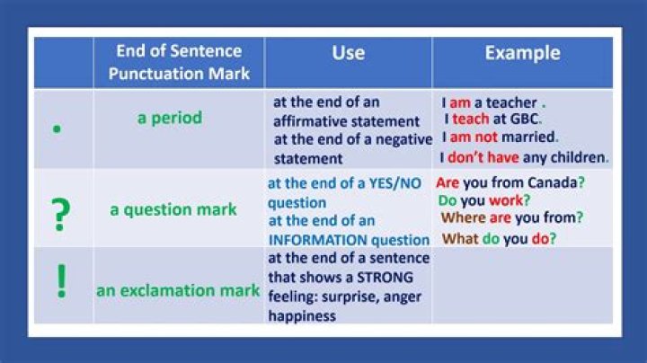 Should you end a sentence in for?