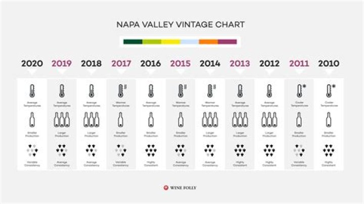 Was 2014 a good vintage in Napa?