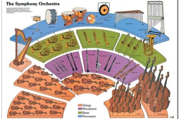 Was ist ein Arrangement in der Musik?