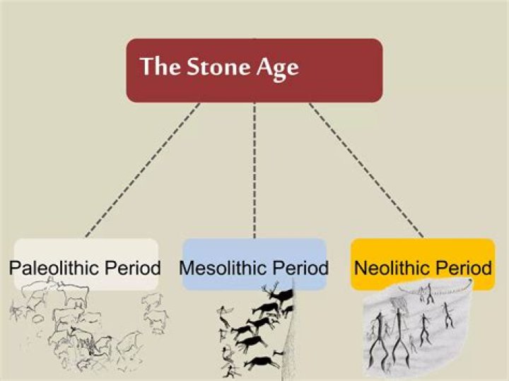 Was Paleolithic before Neolithic?