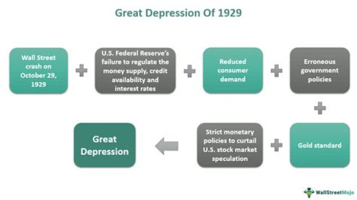 Was the Great Depression depressing?