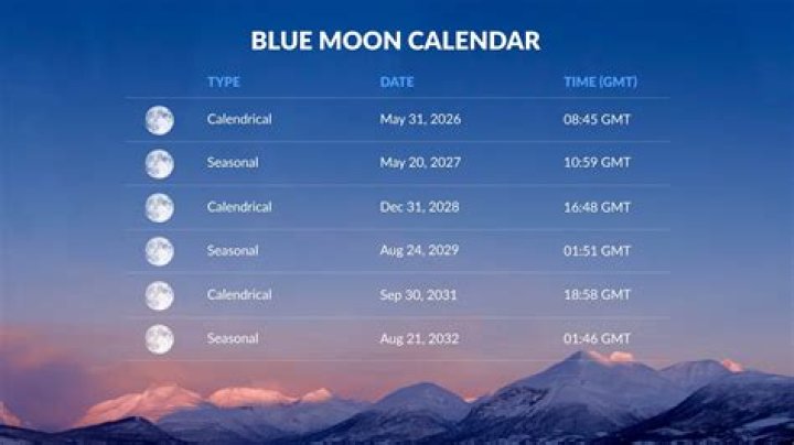 Was there a Blue Moon in 2015?