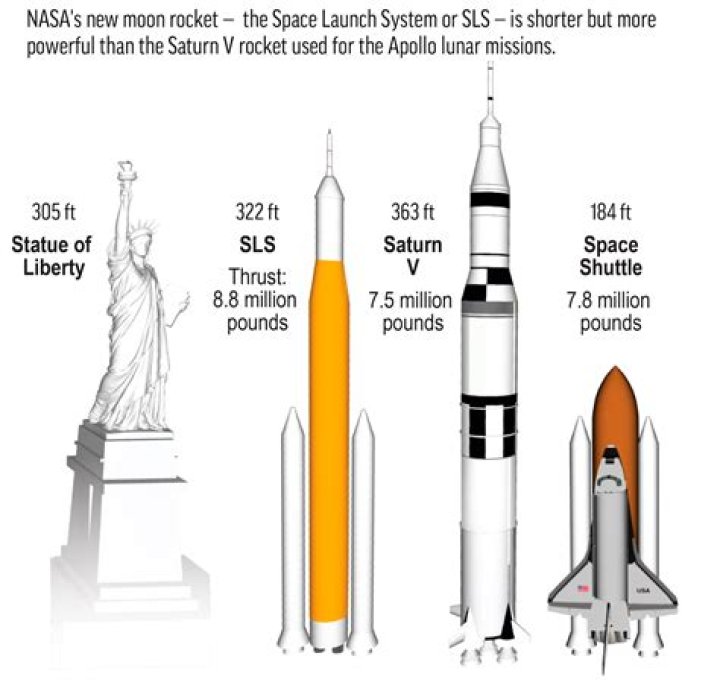 Was there a V1 rocket?