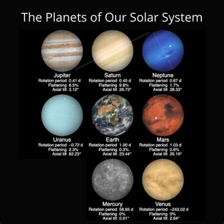 Was there a war in our solar system?