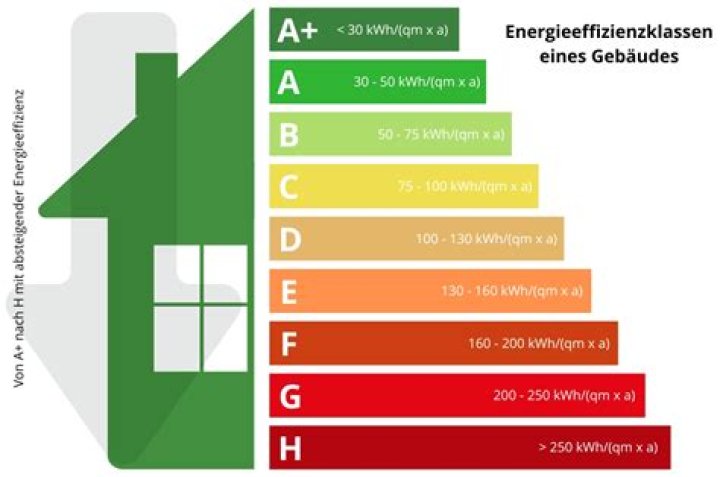Welche Energieeffizienzklasse hat Dacia Sandero?