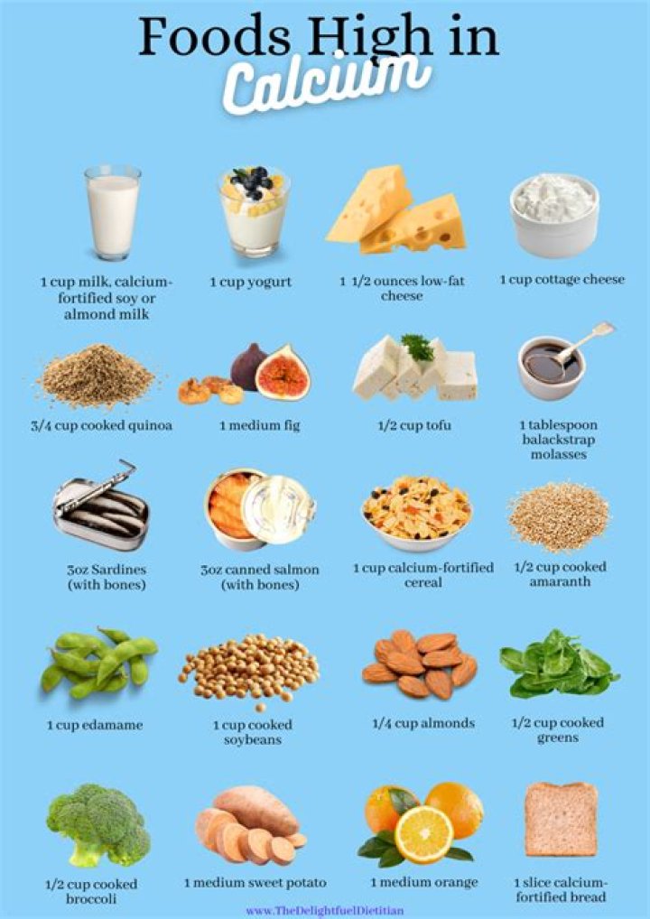 What 3 foods contain the highest amount of calcium?