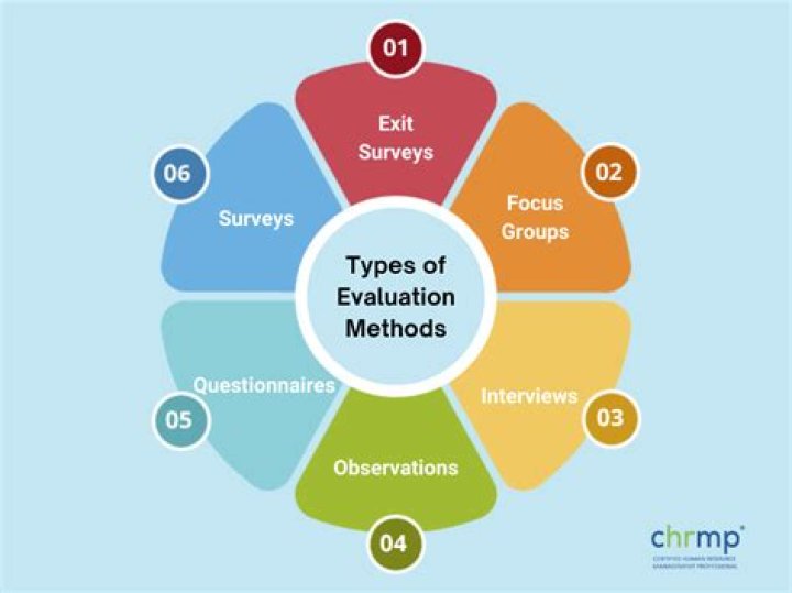 What 3 methods are used to measure intensity?