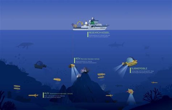What 3 types of technology will you use to explore the ocean?