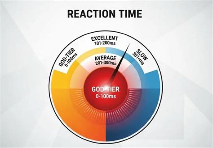What activities require fast reaction time?