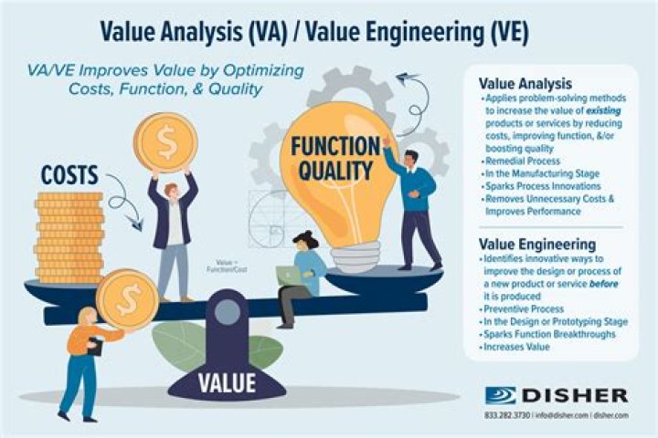 What adds value to an engineering product?
