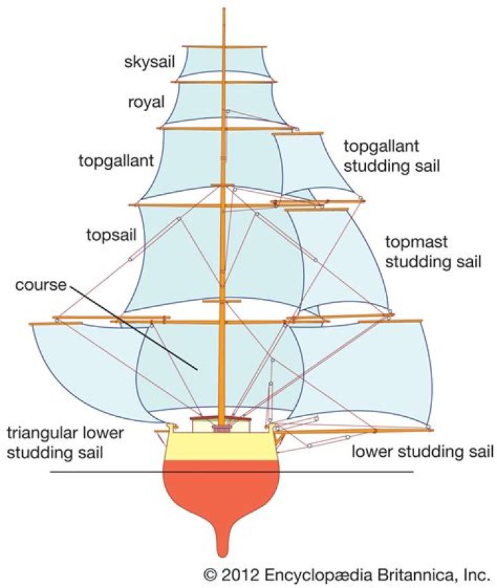 What advantage does a lateen sail have over other sails?