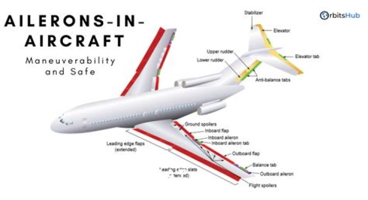 What aircraft are required to have TCAS?