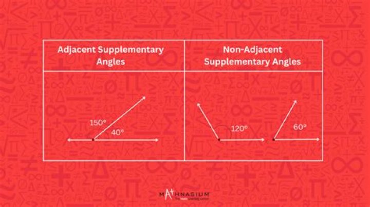 What angle pair is always supplementary and adjacent?