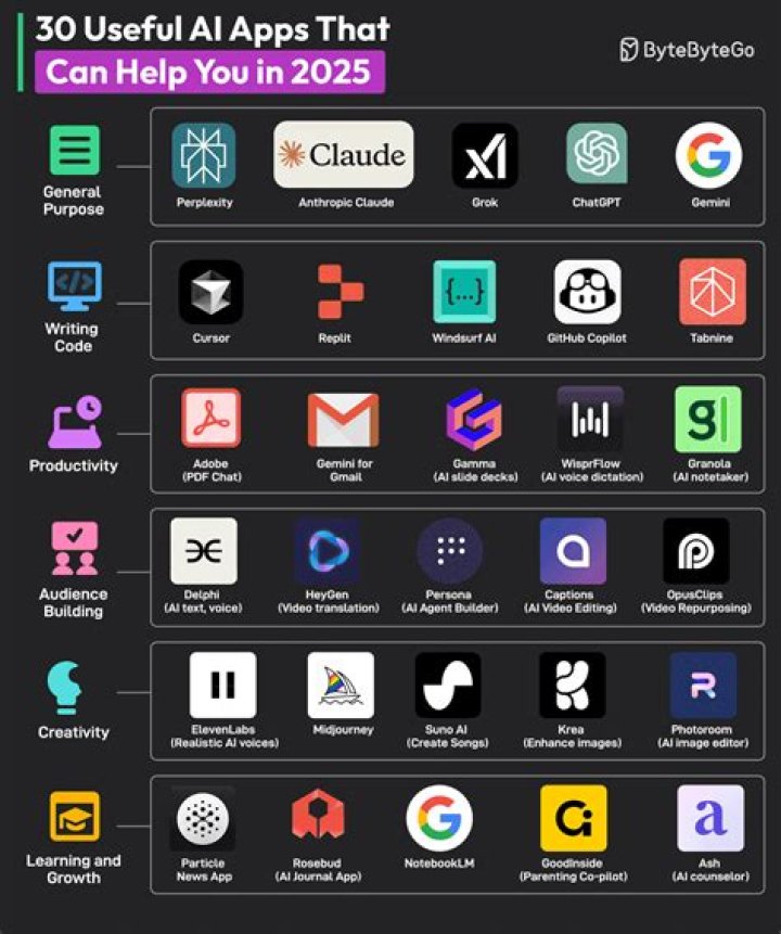 What apps are owned by Square?