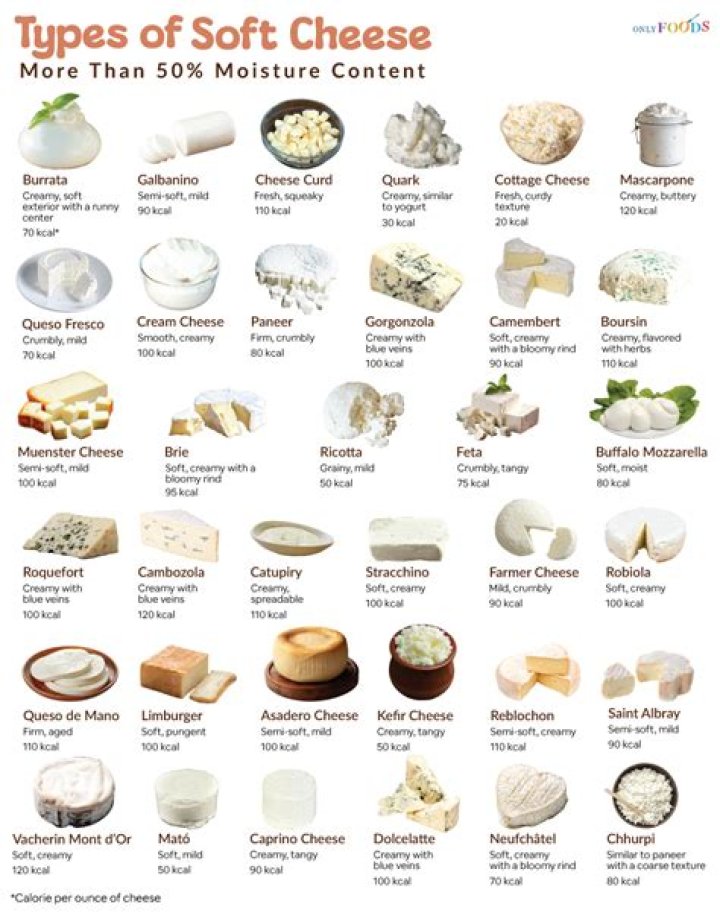 What are 2 types of soft rind ripened cheese?