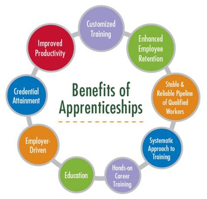 What are 3 benefits of apprenticeships?