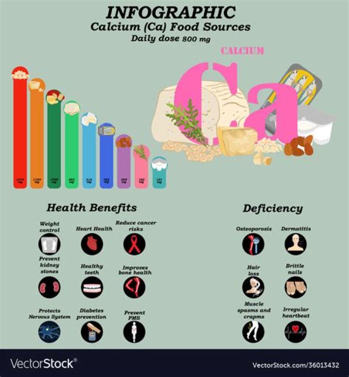 What are 3 benefits of calcium?