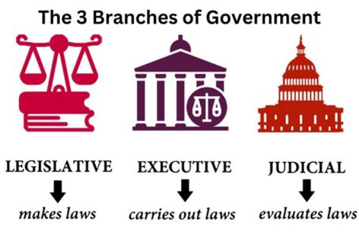 What are 3 duties of the governor?
